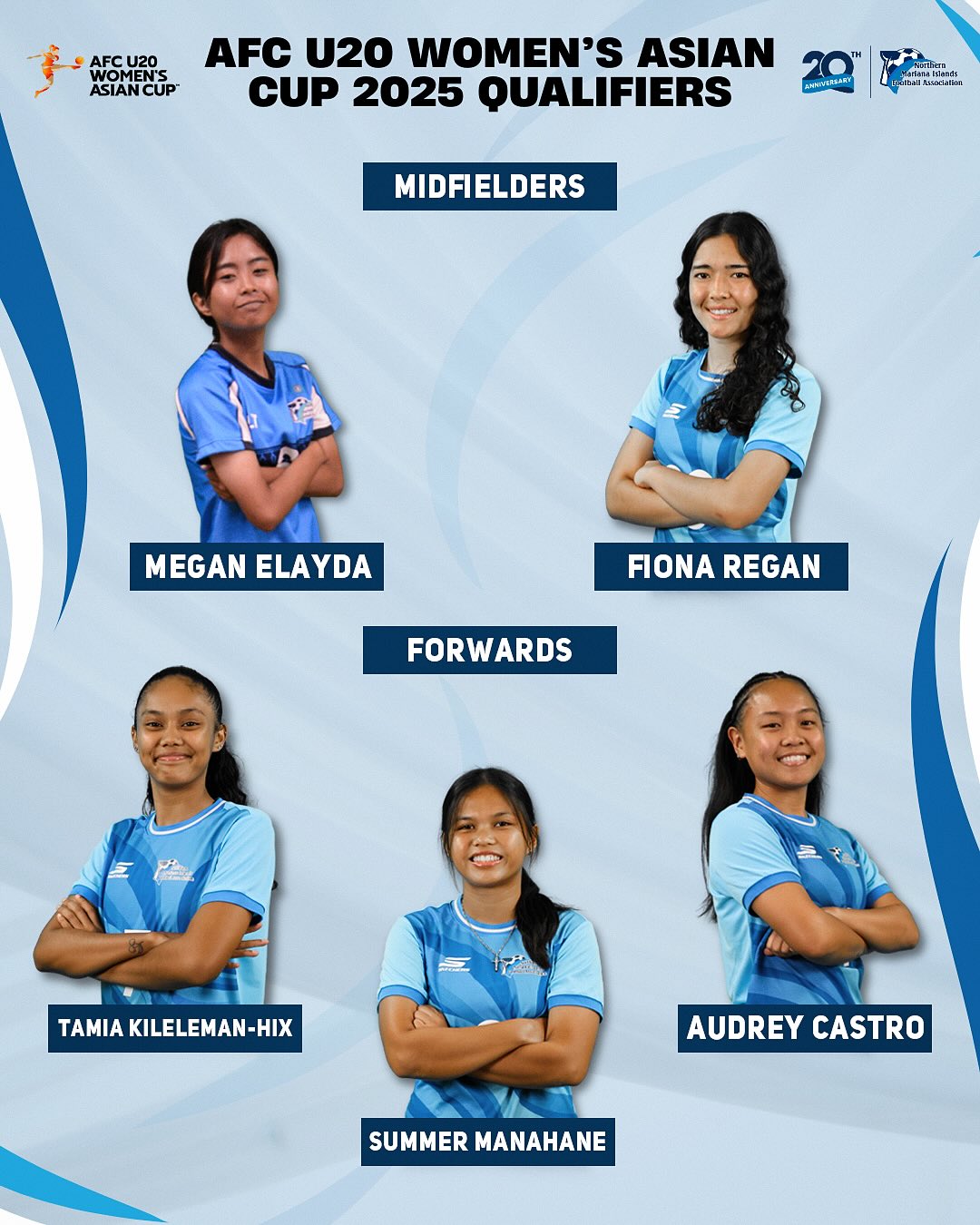 May be an image of 5 people, people playing soccer and text that says 'AFC AFCU20 U20 WOMEN ASIANCUP AFC U20 WOMEN'S ASIAN CUP 2025 QUALIFIERS 210 KИA KAEblAR Harleaasti 0士 耐力 MIDFIELDERS MEGANELAYDA MEGAN ELAYDA FIONA FIONAREGAN REGAN FORWARDS TAMIA KILELEMAN-HIX tre AUDREY AUDREYCASTRO CASTRO SUMMER SUMMERMANAHANE MANAHANE'